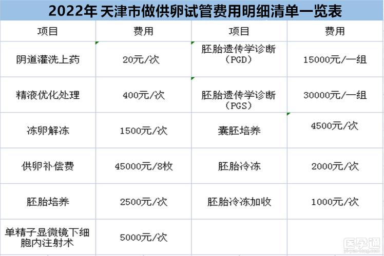 包生男孩的试管医院费用多少【试管医院费用:包生男孩需要多少?】